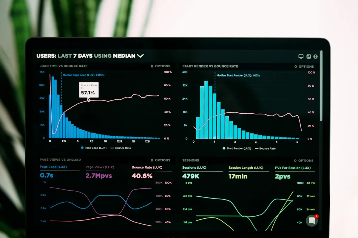 Gráficos y métricas en una pantalla